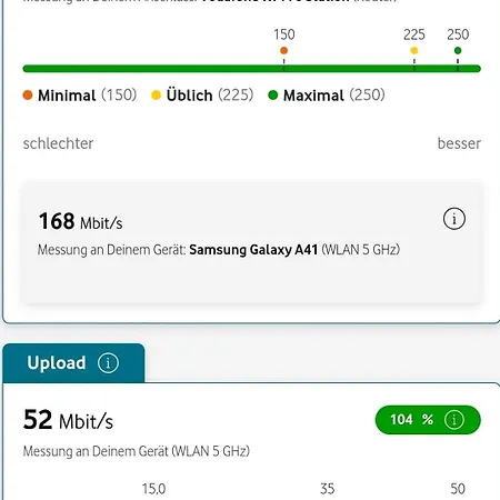 Apartament Modernes Mit Terrasse & Garten, Parkplatz & 24h Self-check-in *